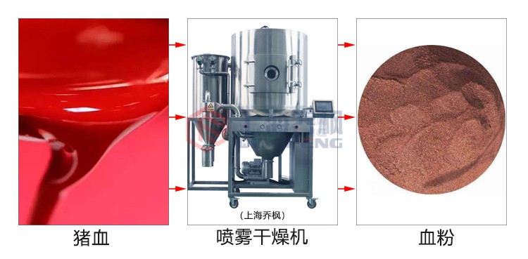 食品材料噴霧干燥效果圖 食品材料噴霧干燥效果圖