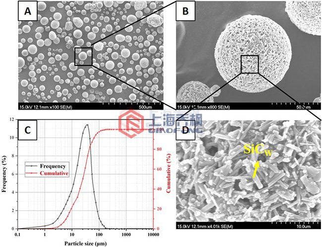 什么是噴霧干燥制粒機？
